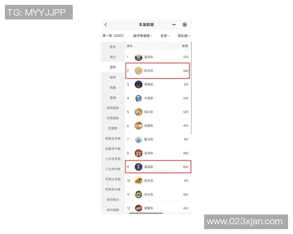 杭州篮球队状态火热稳居榜首最新篮球状态TOP10全面解析