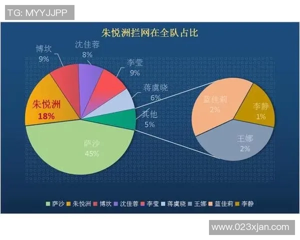 重庆足球队意识表现的数据分析与战术研究探讨 重庆足球队意识表现的数据分析与战术研究探讨