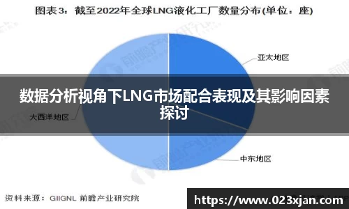 数据分析视角下LNG市场配合表现及其影响因素探讨