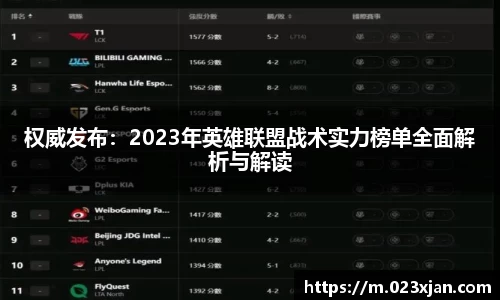 权威发布：2023年英雄联盟战术实力榜单全面解析与解读