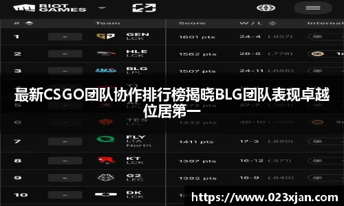最新CSGO团队协作排行榜揭晓BLG团队表现卓越位居第一
